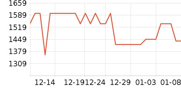 С���ֻ���ʷ�۸�