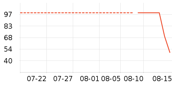 �ʻ���ʷ�۸�