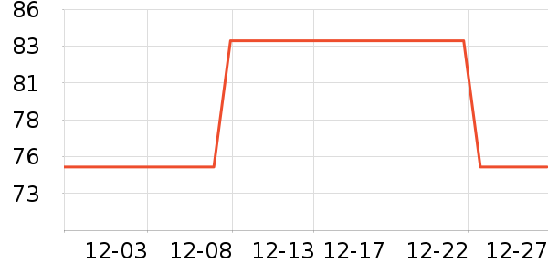 ��ά˹Ůʽ����/������ʷ�۸�