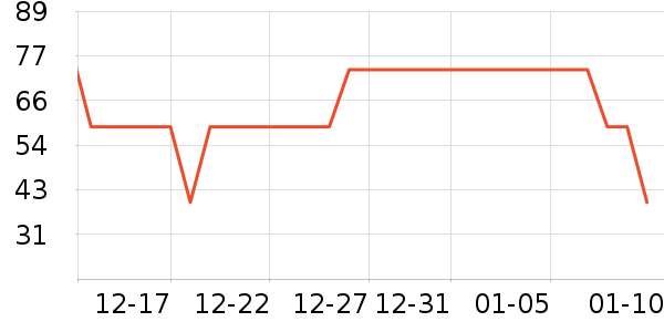 ȫ��ʱ����о/����/��ͷ��ʷ�۸�