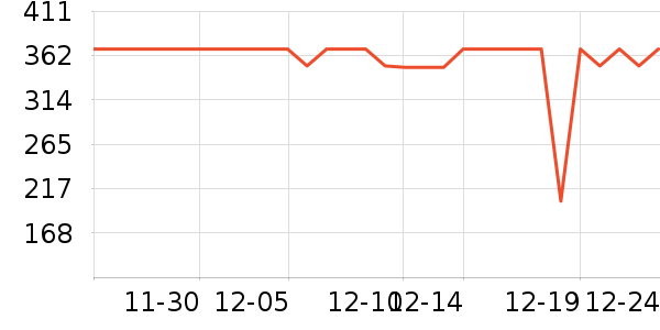 ������������ʷ�۸�