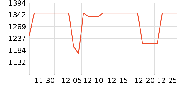 С���ֻ���ʷ�۸�