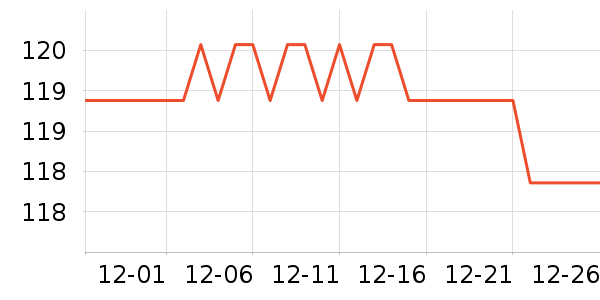 �����˶�����ʷ�۸�