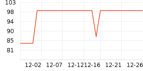 �����������/�ֱ���ʷ�۸�