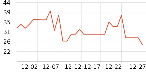 ����ţ��/��Ʒ��ʷ�۸�