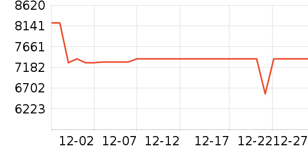 �����յ���ʷ�۸�