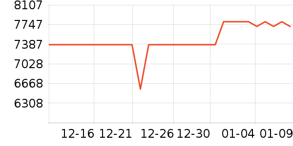 �����յ���ʷ�۸�