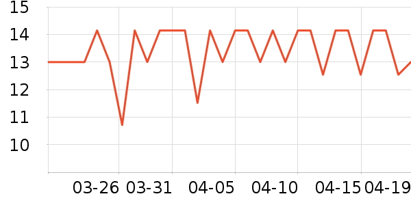 �ƹ����/������ʷ�۸�