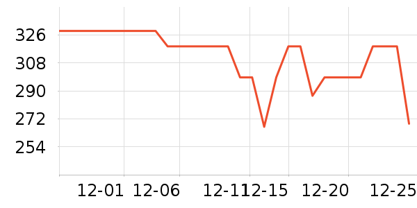 70���г���¼����ʷ�۸�