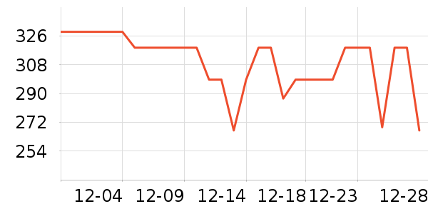 70���г���¼����ʷ�۸�
