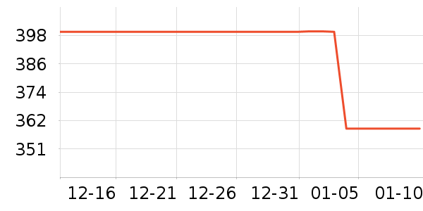 ɭ�����޷���ʷ�۸�