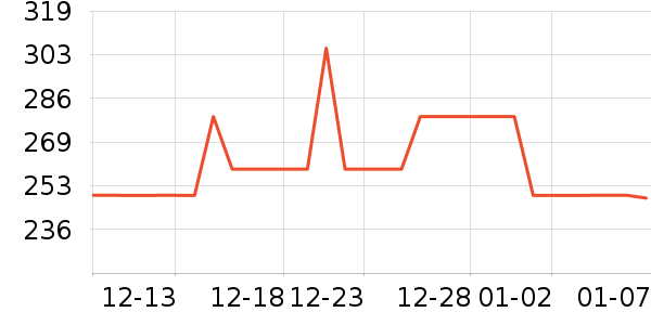 �Ϳ˶�ͯ��װ��ʷ�۸�