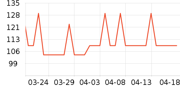 ����ά����/������/����п����ʷ�۸�