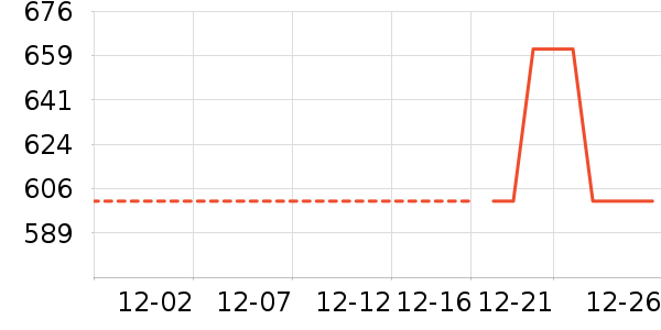 ɼɼ��������ʷ�۸�