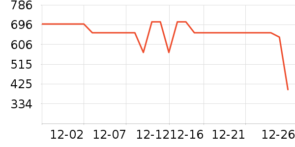 ��˾�Ƕ�ͯ���޷���ʷ�۸�