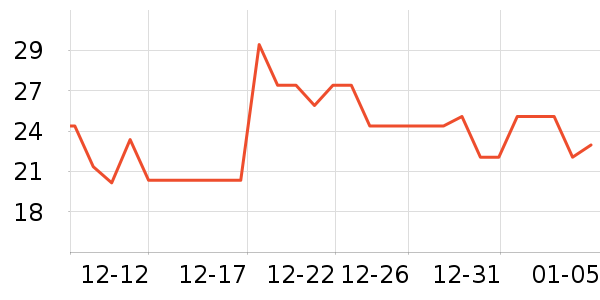 ���Ϻ�ŵ������ֽ��ʷ�۸�