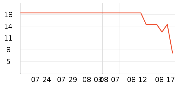 ����Ʒ��������ʷ�۸�