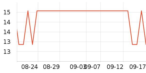 ����Ʒ��������ʷ�۸�