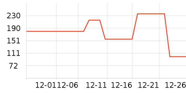 ���ɶ�ͯ���޷���ʷ�۸�