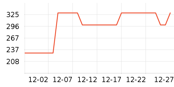 ��·�߻����װ��ʷ�۸�