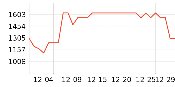 ����΢��¯��ʷ�۸�