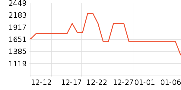 TCL�յ���ʷ�۸�