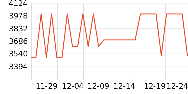 ����ϴ�»���ʷ�۸�