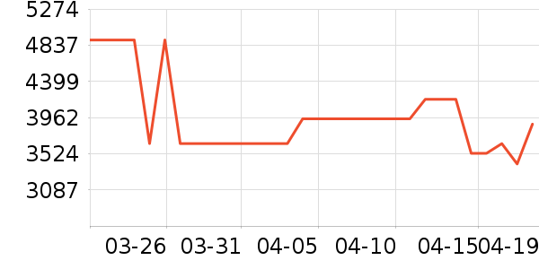 ����������ʷ�۸�