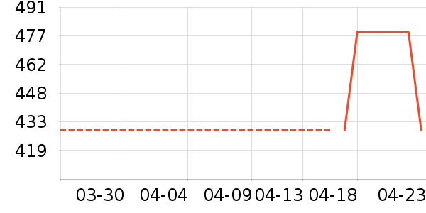 ƥ���˶�Ь��ʷ�۸�