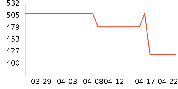 ��צ����Ь����ʷ�۸�