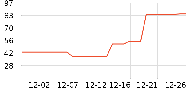 ����Ʒ�ƻ�������ʷ�۸�