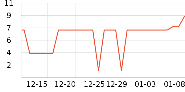 ����Ʒ�Ƶ繤������ʷ�۸�