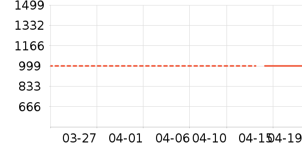 С����ʾ����ʷ�۸�