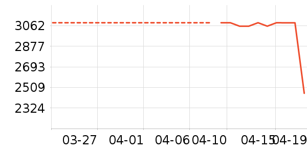 ��������ͯ��ȫ������ʷ�۸�