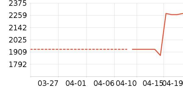 �׼�ϴ�ػ���ʷ�۸�