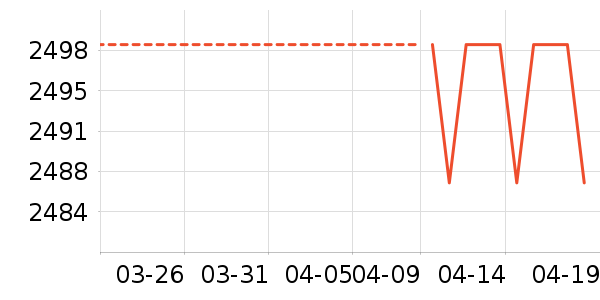 OBSBOT����ͷ��ʷ�۸�