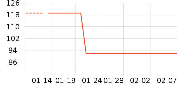 ����T����ʷ�۸�