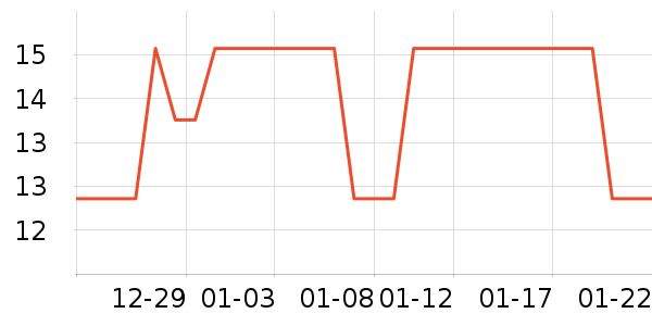 С���ɴ�����Ʒ��ʷ�۸�