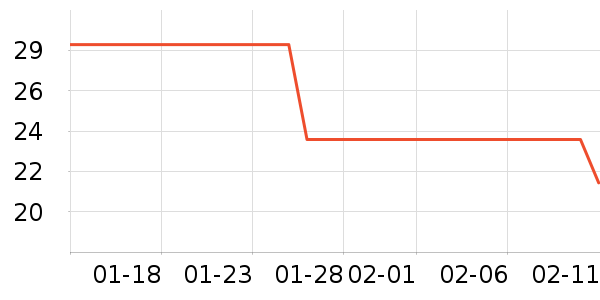 �������ֶ�������ʷ�۸�