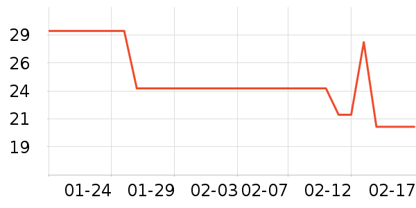 �������ֶ�������ʷ�۸�