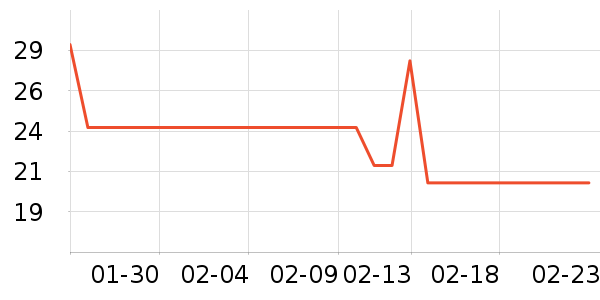 �������ֶ�������ʷ�۸�