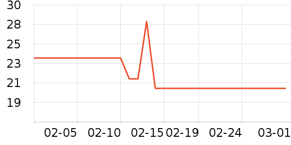 �������ֶ�������ʷ�۸�