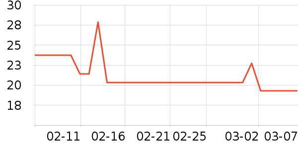 �������ֶ�������ʷ�۸�