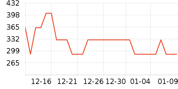 ѼѼ���޷���ʷ�۸�