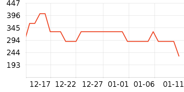 ѼѼ���޷���ʷ�۸�