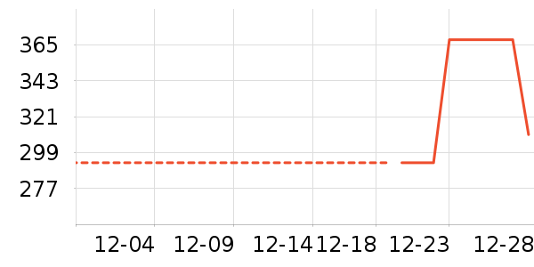 JEEP ���޷���ʷ�۸�