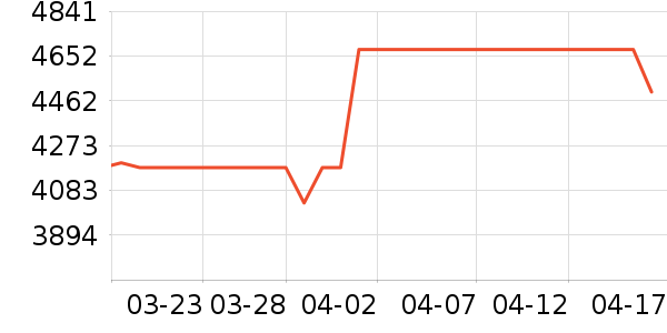 �ڽ�AOCһ���������ʷ�۸�