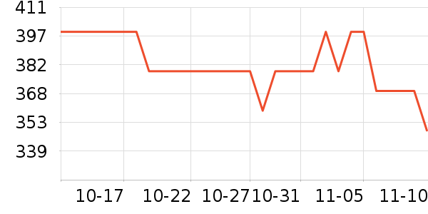 KillerbodyϷ/ͨ//IPܱʷ۸