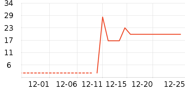 �Ȳ��Ȳ�����������ʷ�۸�