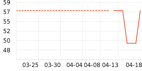 »Ѷ���Թ�����ʷ�۸�